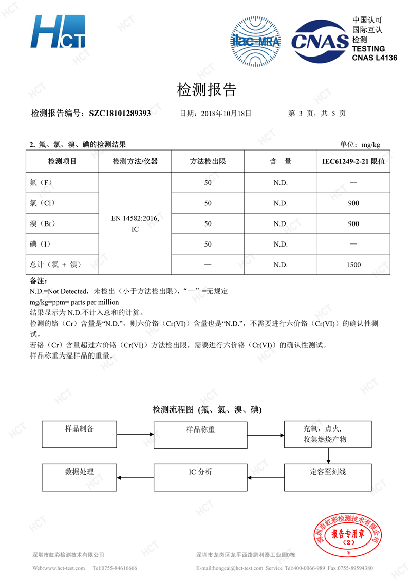 切削油檢測報告